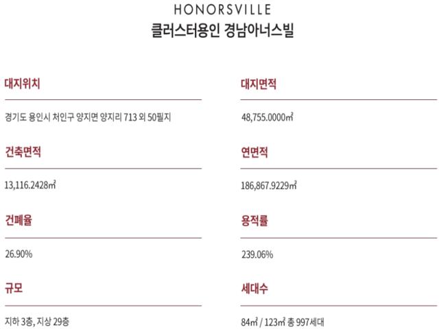 춘천 동문디이스트 사업개요